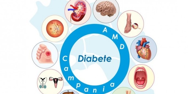 Diabete Mellito e sue complicanze